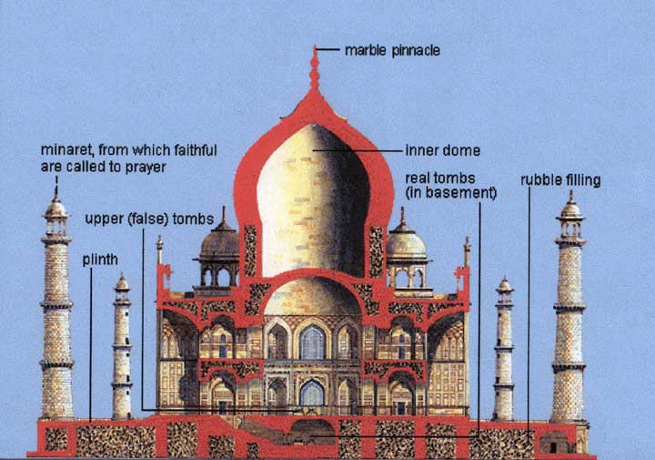 Taj-Mahal-inner-dome-big.jpg