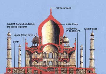 Taj-Mahal-inner-dome.jpg