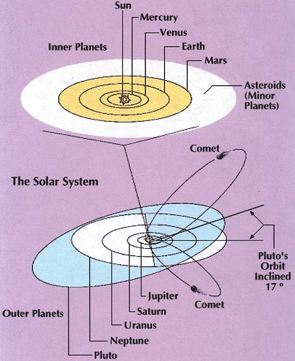 The-Solar-System_big.jpg