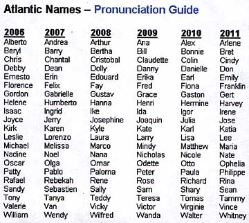 atlantic_names.jpg