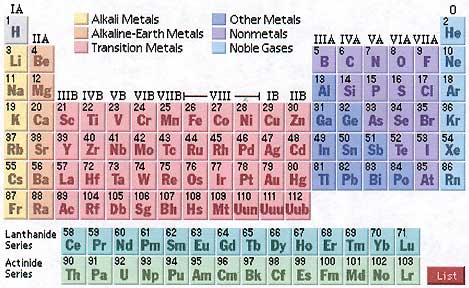 periodic-table_big.jpg