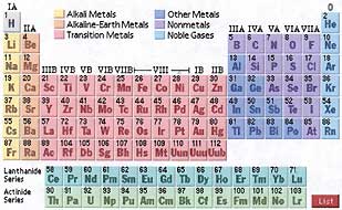 periodic-table_small.jpg